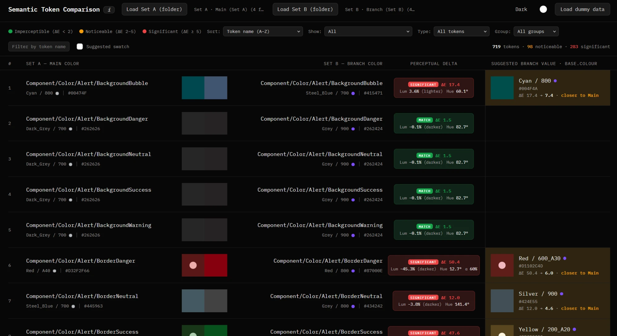 The Semantic Token Comparison tool: each token’s current and new color side by side with its perceptual delta, flagged as match, noticeable or significant, and a suggested closest value from the new base palette