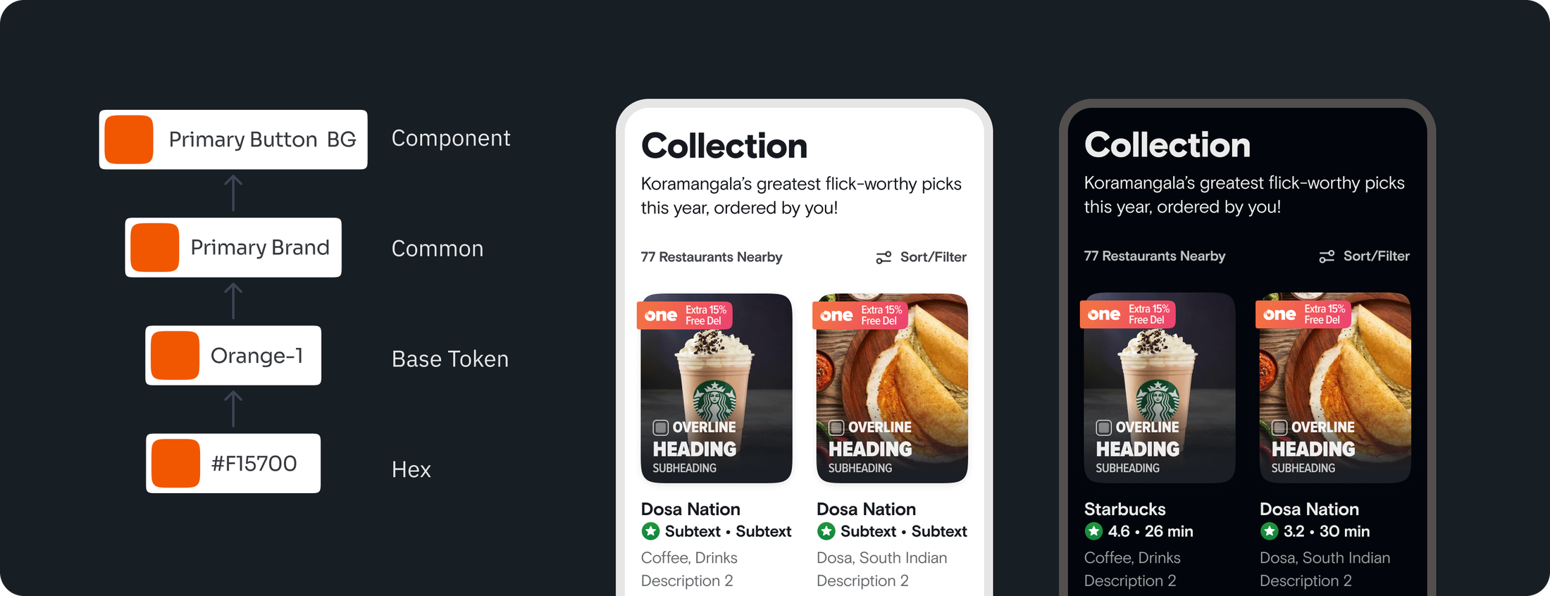 Design token methodology applied across design and code