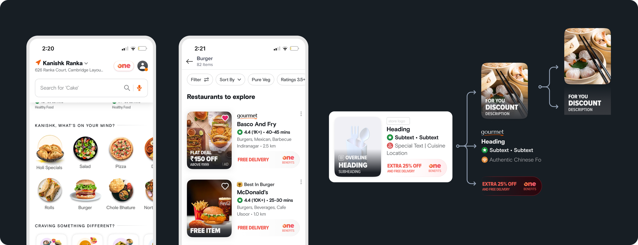 The Store List, Image Container, Offer Strip and Offer Overlay components